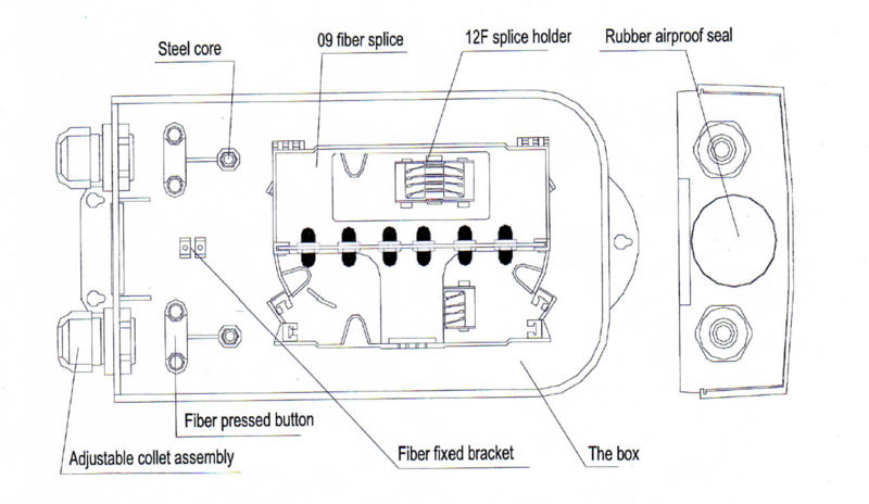 Fiber Optic Termination Box.png