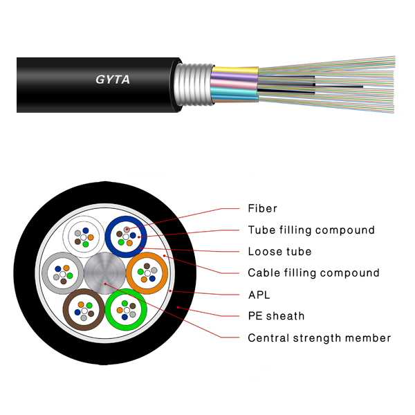 GYTA Stranded Loose Tube APL Layer Aluminum Armored Cable