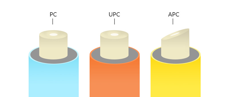 PC-UPC-APC-fiber-optic-patch-cord.jpg