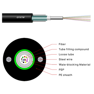 GYXTW Unitube Light-Armored Outdoor Fiber Cable Loose Tube