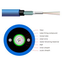MGXTWV Central Loose Tube High Strength Miner Optical Fiber Cable